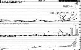 回眸一笑买入法案例分析:珠江实业