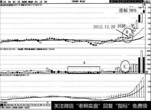 <a href='/ggnews/204709.html'>浦东金桥</a>(600639)30<a href='/cgjq/288763.html'>日均线</a>