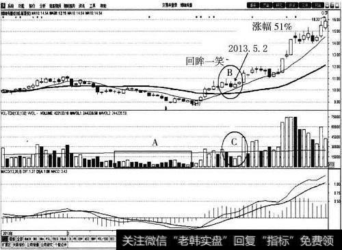 <a href='/ggnews/57204.html'>博瑞传播</a>(600880)30<a href='/cgjq/288763.html'>日均线</a>