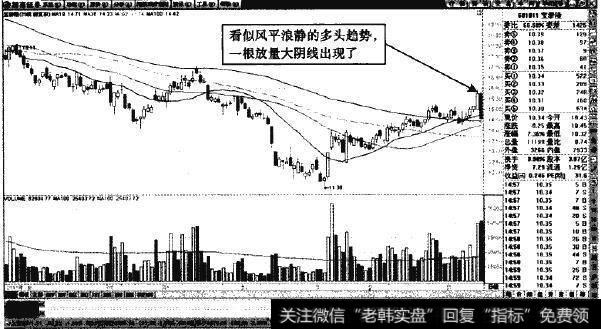 宝泰隆—放量回落的大阴线做空信号