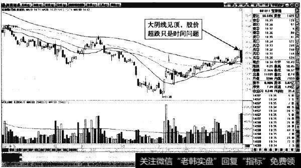 宝泰隆—大阴线后深度调整幅度巨大