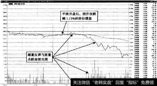 宝泰隆—低开横盘显示主力无力拉升