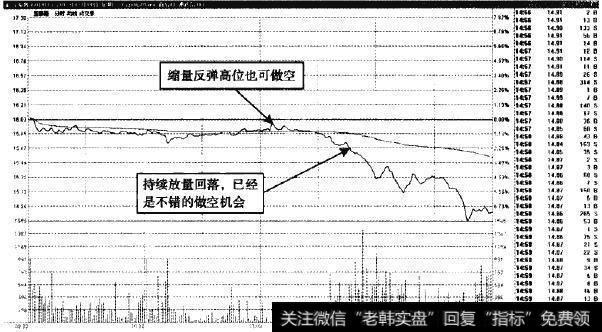 宝泰隆—加速回落可以杀跌减少损失