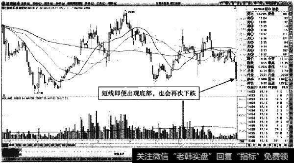 丽江旅游—短钱即便见底，也会“挖个大坑”