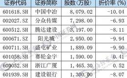 震惊！大资金巨量接盘这13股 后市有望更上一层楼(名单)