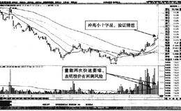 分时图中黔源电力上午盘放量冲高，下午盘缩量跌破等价线形态卖点