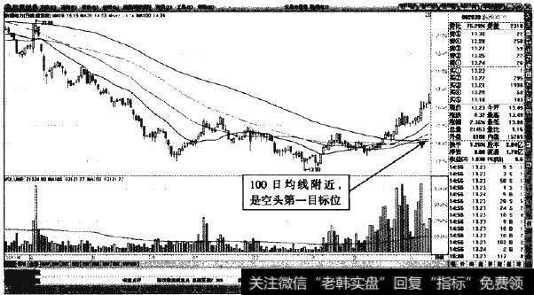 黔源电力—短钱至少跌至100日均钱附近