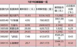 早知道：轻稀土价格跳涨最高近15% 工程机械有望现涨价潮