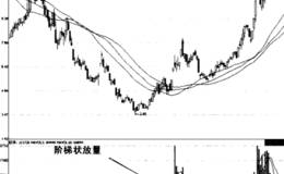 量呈阶梯状是什么情况该如何操作