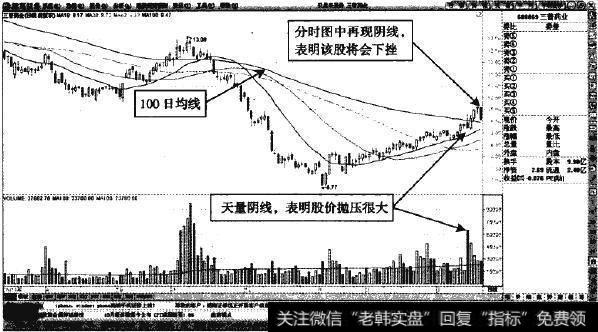 三普药业—天量阴线表明短期调整压力较大