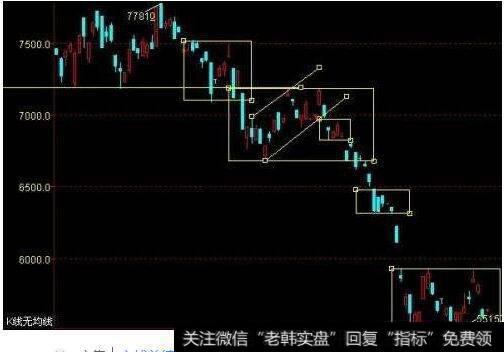 内盘外盘选股技巧