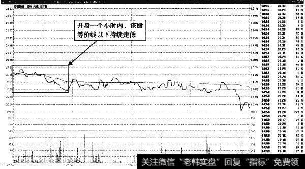 三普药业—低开横盘在等量线以下，表明该股弱势