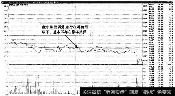 三普药业—反弹无望，投资者需尽快做空