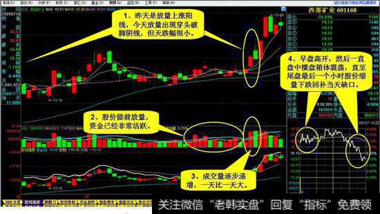 短线选股应该掌握的四个技巧