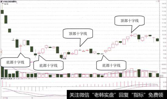 <a href='/zlyj/235936.html'>聚飞光电</a>日K线