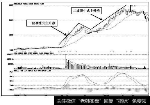 游族网络（002174）<a href='/gupiaorumen/288984.html'>k线走势图</a>