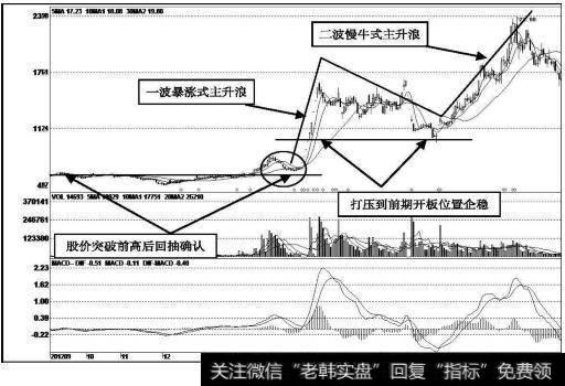 新南洋（600661）<a href='/kxianrumen/289578.html'>k线</a>走势图