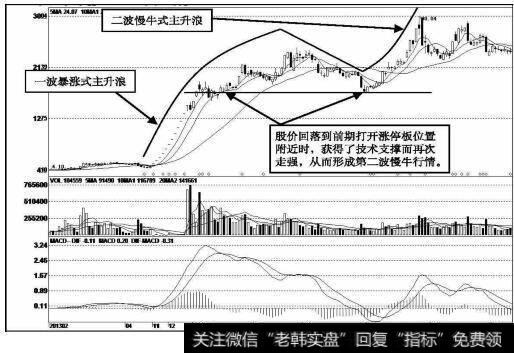 威华股份（002240）k线走势图