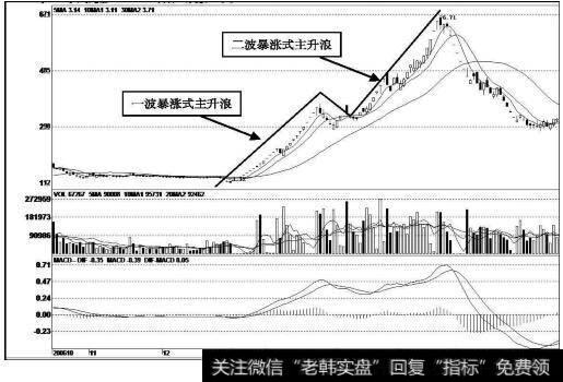 万鸿集团（600681）<a href='/gupiaorumen/288984.html'>k线走势图</a>