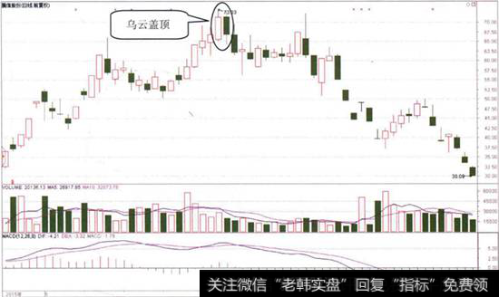 <a href='/ngcps/237967.html'>腾信股份</a>日K线