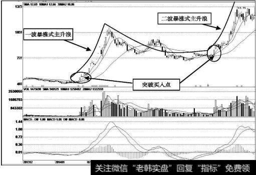 万向钱潮（000559）<a href='/kxianrumen/289578.html'>k线</a>走势图