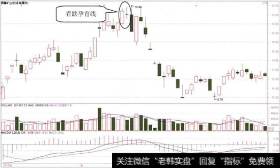 <a href='/gpcyml/272965.html'>西藏矿业</a>日K线