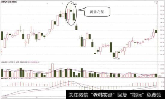 <a href='/ggnews/227558.html'>涪陵电力</a>日K线