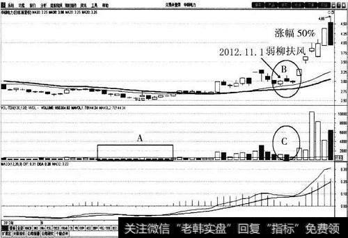 <a href='/scdx/205501.html'>华银电力</a>30<a href='/cgjq/288763.html'>日均线</a>