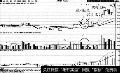 <a href='/qzdmrbf/52699.html'>南大光电</a>30<a href='/jincha/104946.html'>日均线</a>