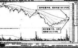 分时图中南京化纤开盘冲高后持续缩量在等价线以下形态卖点