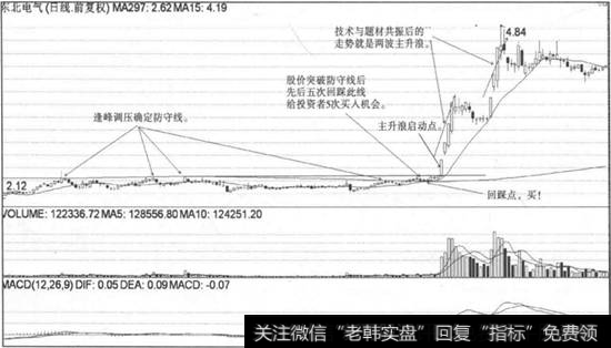 东北电气走势图