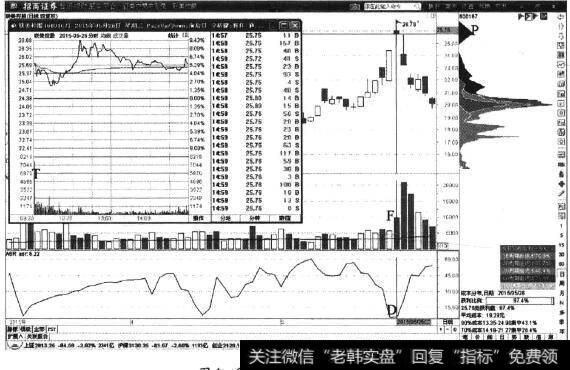 联美拉股日K线图