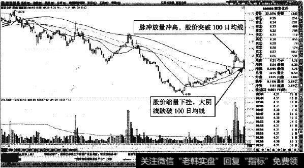 南京化纤—脉冲放量后的见顶阴线