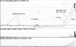 防守线战法跌破5日均线卖点实战案例
