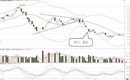 股价三角形整理的BOLL指标