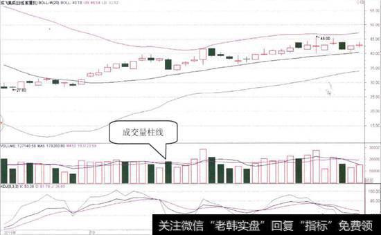 <a href='/macdmmd/53175.html'>成交量柱线</a>与股票K线的对应关系