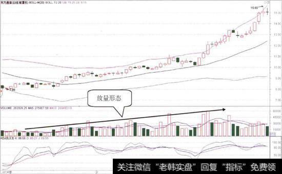 <a href='/scdx/265570.html'>东方通信</a>(600776)的日K线图