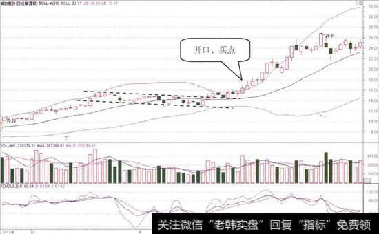 <a href='/ggnews/278372.html'>威创股份</a>(002308)的日K线图