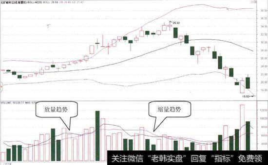 北矿磁材(600980)的日K线图