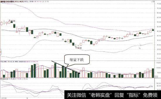 嘉事堂(002462)的日K线图