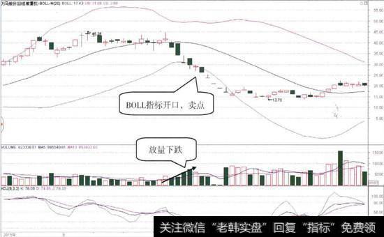 <a href='/boduancaozuoliqi/17830.html'>万马股份</a>(002276)的日K线图