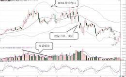 BOLL指标收口时的成交量