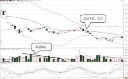 股价沿BOLL通道震荡的成交量