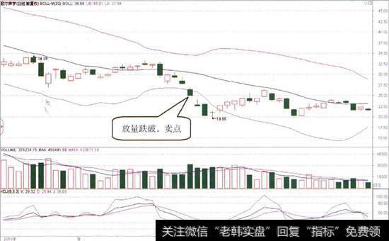 歌尔声学(002241)的日K线图