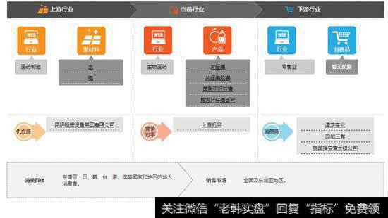 片仔癀在“中华老字号”品牌排行中位列第三位