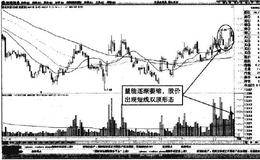 分时图中通化东宝高开后的缩量波动形态卖点