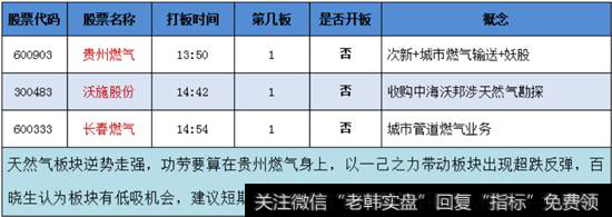 天然气概念