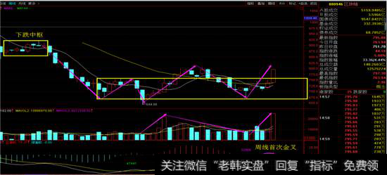 区块链指数周线图