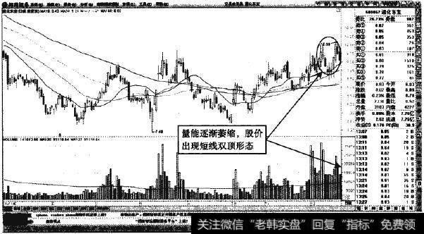 通化东宝—短钱缩量下跌，股价面临高位回调风险