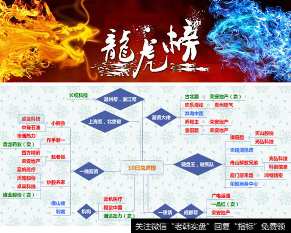 1月10日<a href='/longhubang/290204.html'>龙虎榜</a>构成